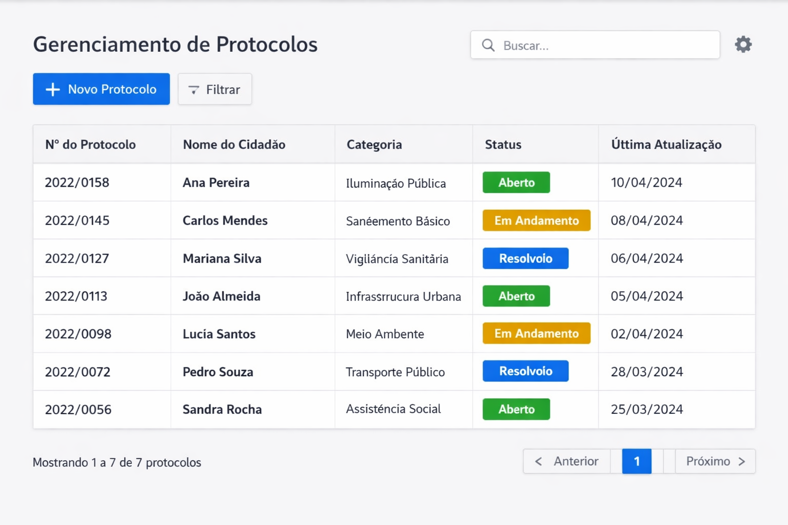 Gestão de Protocolos